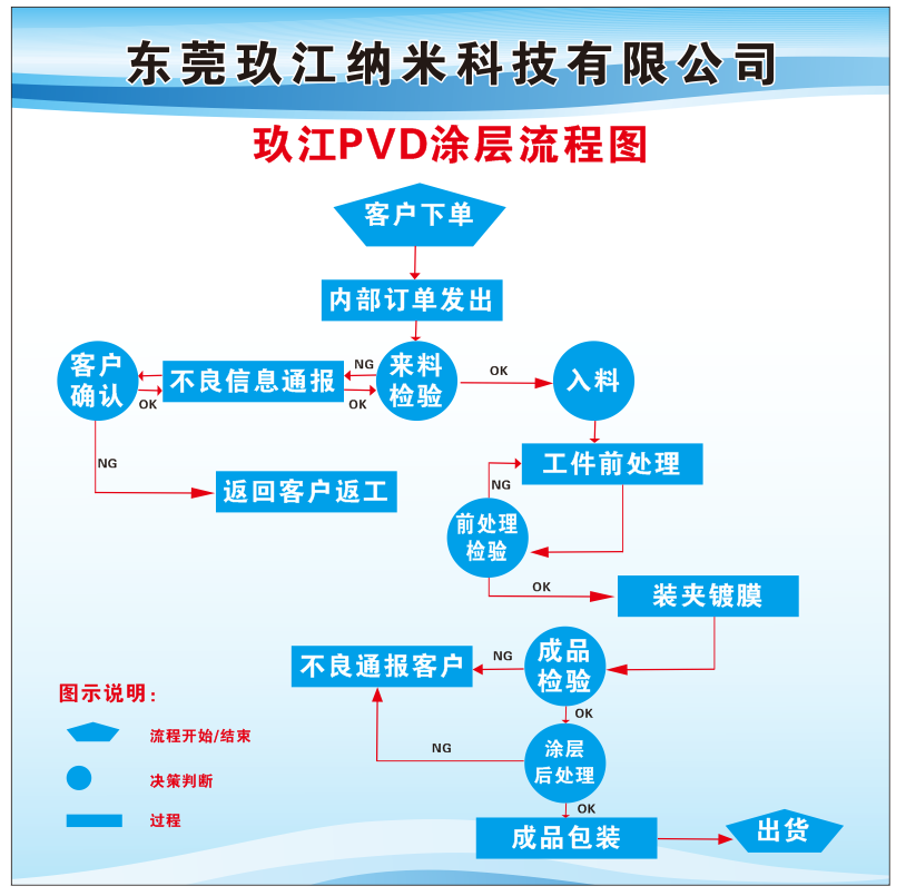 东莞玖江纳米科技有限公司